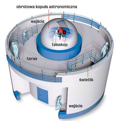 Budynek obserwatorium będzie miał kształt typowego obserwatorium astronomicznego 
